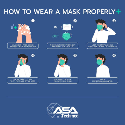 50 - Pack Disposable Face Masks 3 - Ply with Ear Loops, Single Use, Non Woven - ASA TECHMED