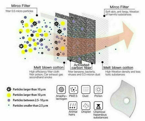 Activated Carbon FILTER Cycling Air Purifying Face MASK Replacements 12 pack - ASA TECHMED