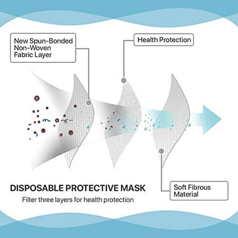 Disposable Face Mask - Pack of 50 Single Use Black Protective Masks with 3 Ply Layers of Shielding Ear Loop Style Band 3 ply black disposable face shield filter protection - ASA TECHMED