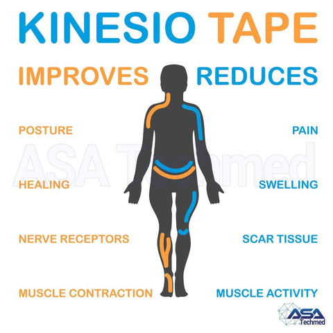 Kinesiology Tape Roll 3 - Pack in Blue, Pink & Green - ASA TECHMED